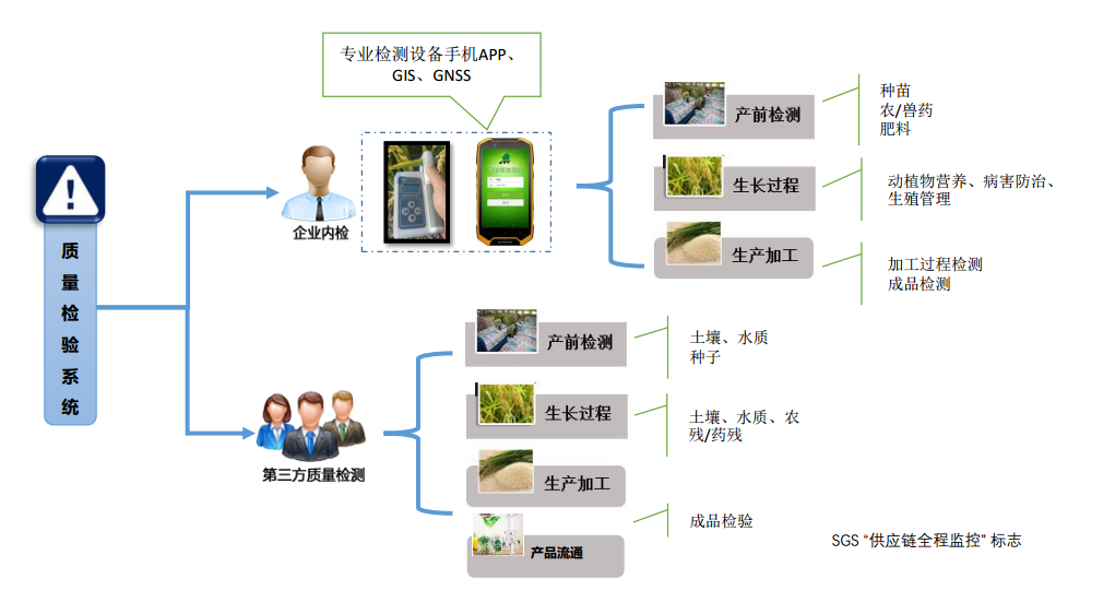 生产管理