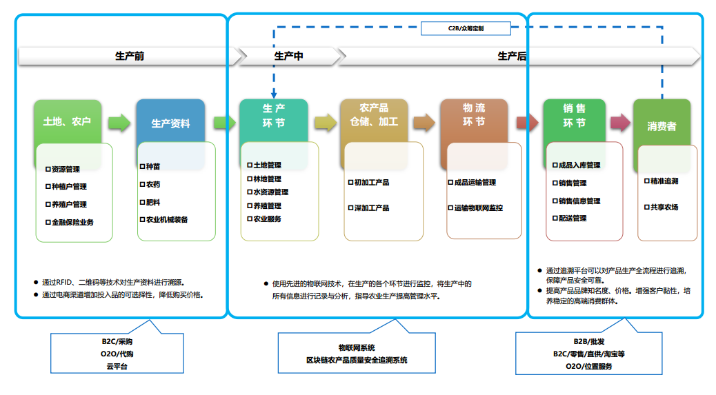 经营管理