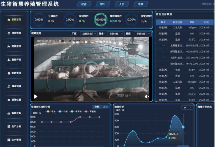 畜牧养殖智能系统